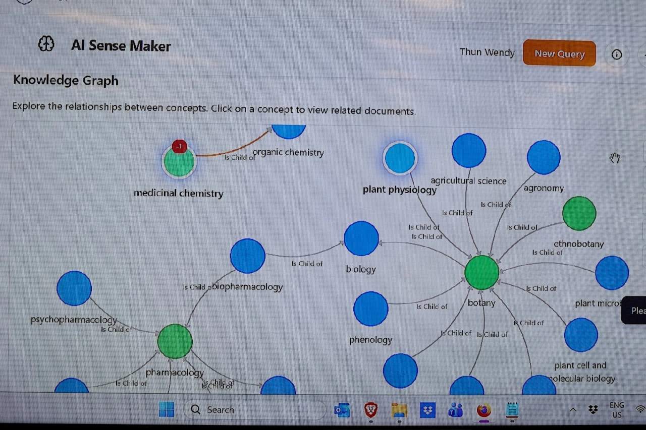 The Knowledge Graph can show hierarchical relationships and kickstart related exploratory searches.